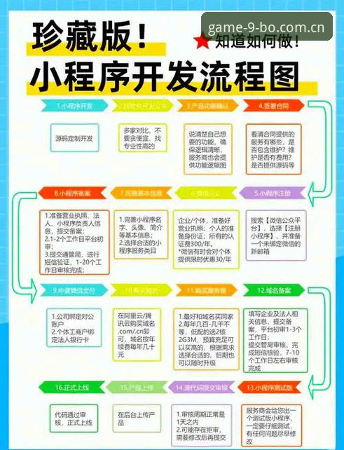 9博体育平台注册教程常见问题完整指南：从零开始掌握注册流程
